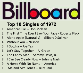 Top 10 Singles of 1972 1.   American Pie -- Don Mclean 2.   The First Time Ever I Saw Your Face - Roberta Flack 3.   Alone Again (Naturally) -- Gilbert 0'Sullivan 4.   Without You -- Nilsson 5.   I Gotcha -- Joe Tex 6.   Let's Stay Together -- Al Green 7.   The Candy Man -- Sammy Davis, Jr. 8.   I Can See Clearly Now -- Johnny Nash 9.   A Horse With No Name -- America 10.  Me and Mrs. Jones -- Billy Paul